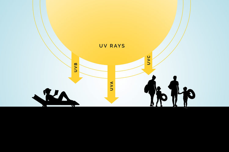 Different Types of UV Rays
