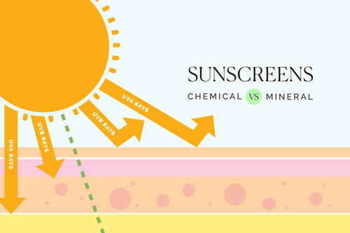 Chemical vs. Mineral Sunscreens