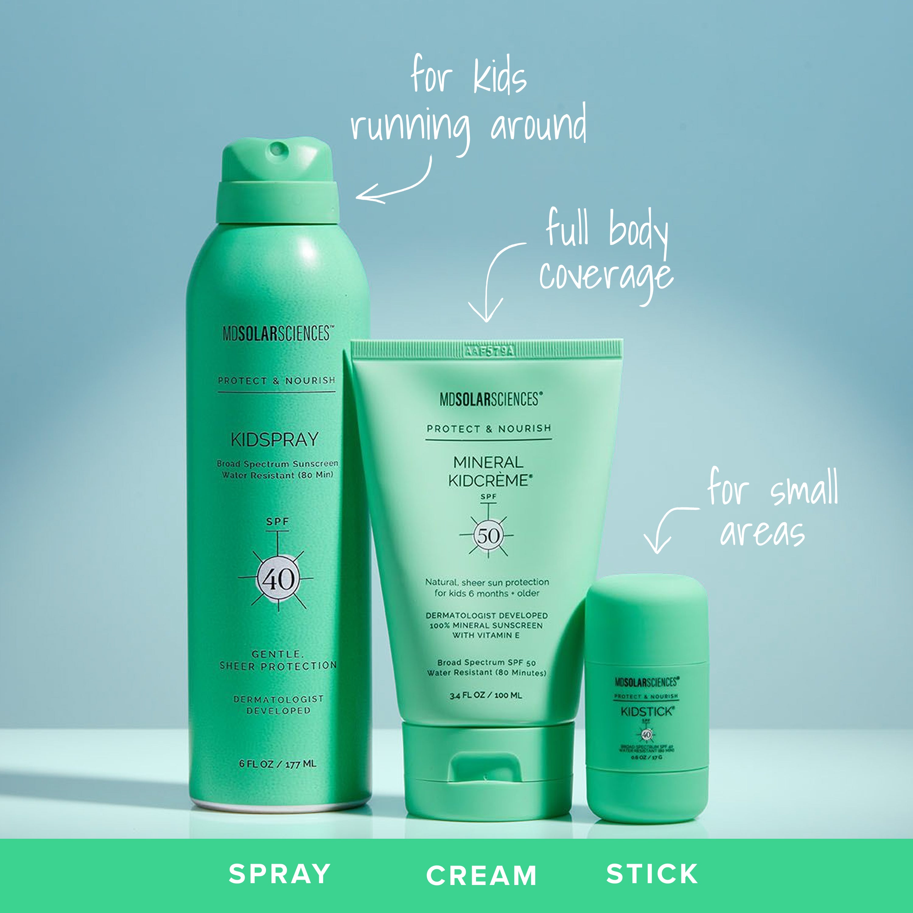 Three MD Solar Sciences kids sunscreen products in mint green packaging are displayed against a light blue gradient background with white handwritten text labels pointing to each item: spray, cream, and stick.