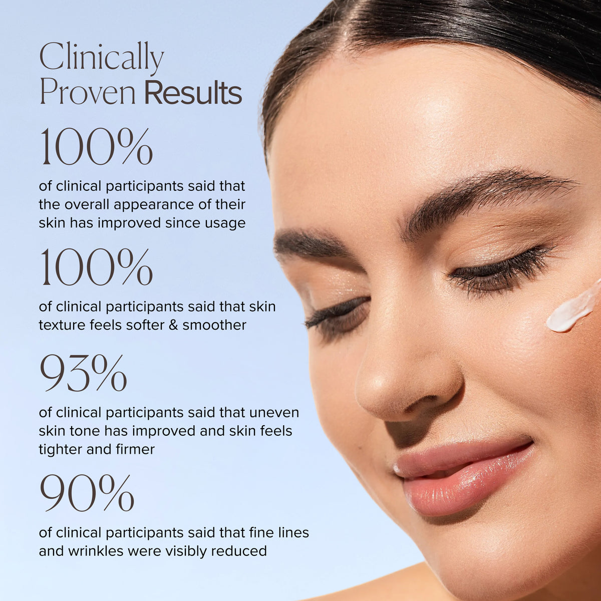 MD Advanced Hydration Crème