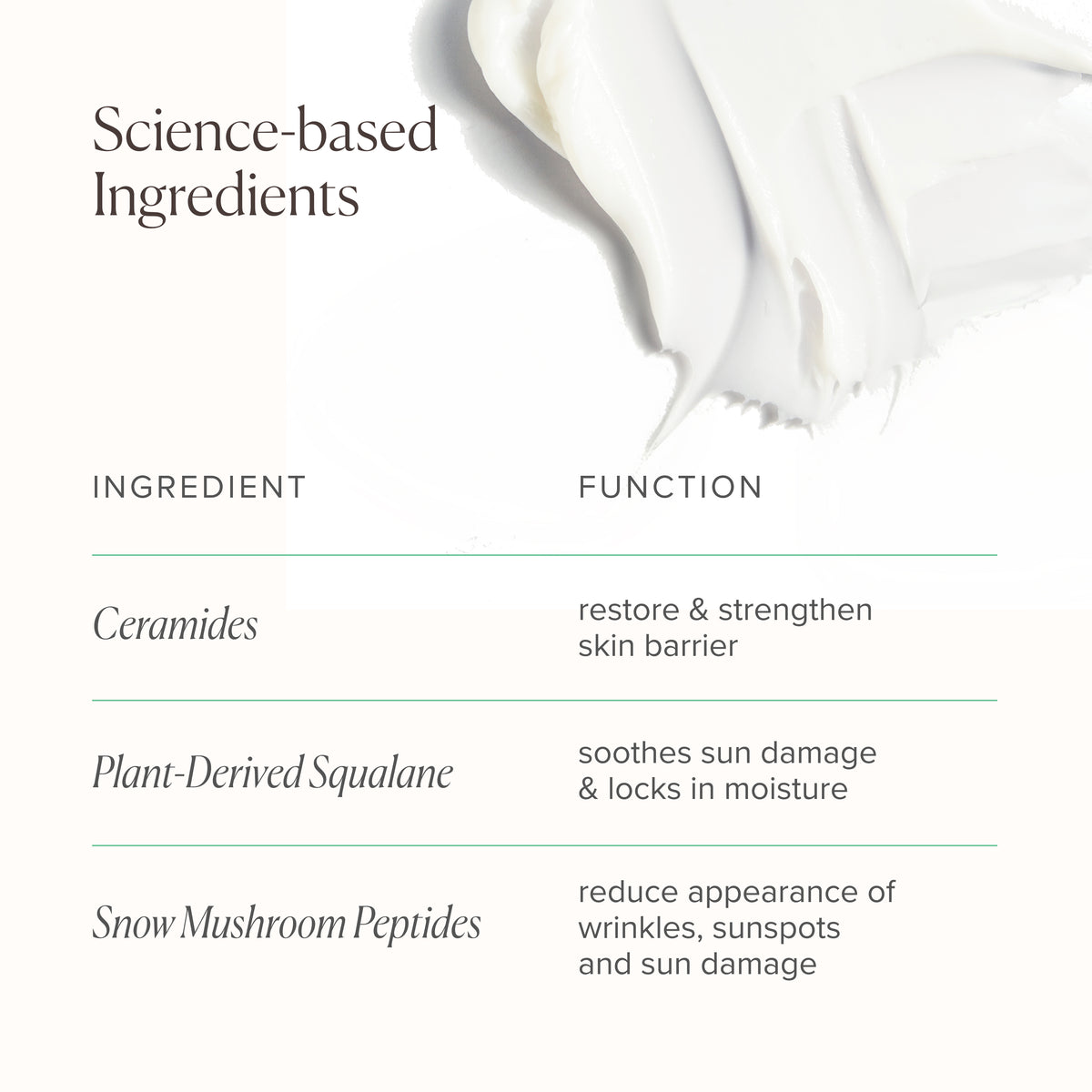 MD Advanced Hydration Crème